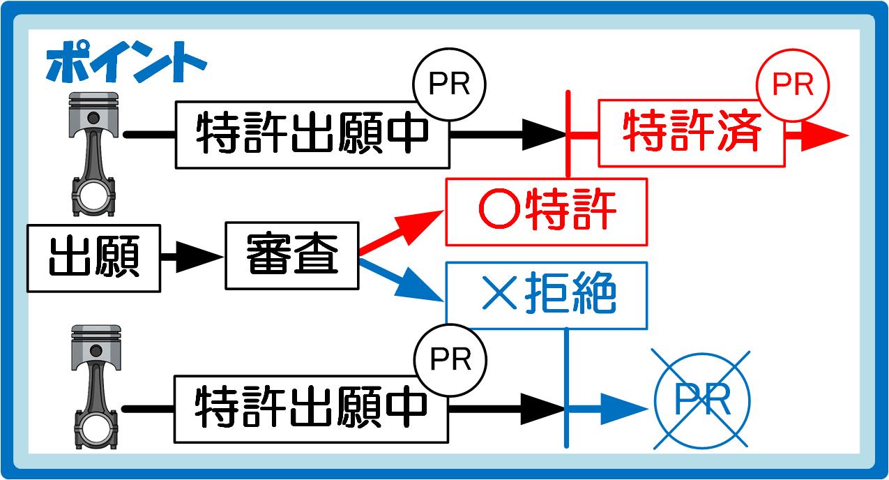 審査請求のタイミング